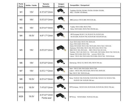 Cargador de Portátil Leotec Notebook/ 120W/ Automático/ 10 Conectores/ Voltaje 12-20V