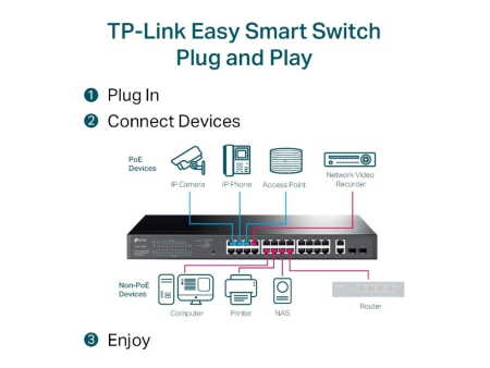 Switch Gestionable TP-Link Gigabit TL-SG1428PE 28 Puertos/ RJ-45 10/100/1000 PoE+/ SFP