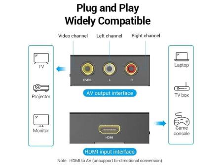 Convertidor HDMI a RCA Vention AEEB0/ HDMI Hembra - RCA Hembra - MiniUSB Hembra