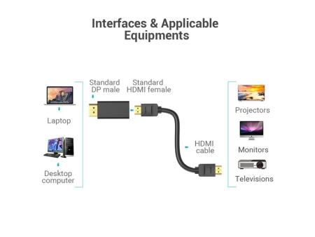 Adaptador Vention HBKB0/ DisplayPort Macho - HDMI Hembra