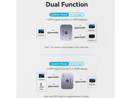 Switch Conmutador 8K HDMI 2.1 Bidireccional Vention AKPH0 HDMI Hembra/USB-C Hembra - 2x HDMI Hembra