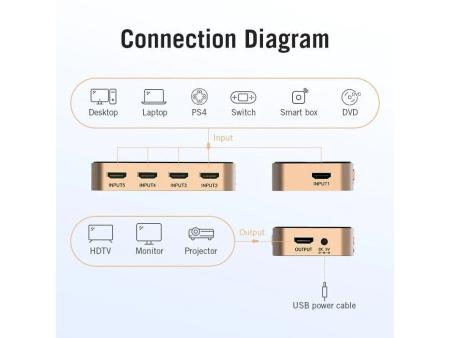 Duplicador Vention ACDG0/ 5xHDMI Hembra - HDMI Macho