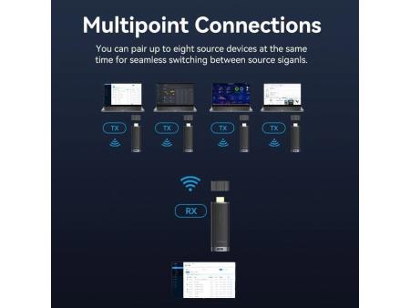 Adaptador de vídeo inalámbrico HDMI a HDMI Vention ADCB0