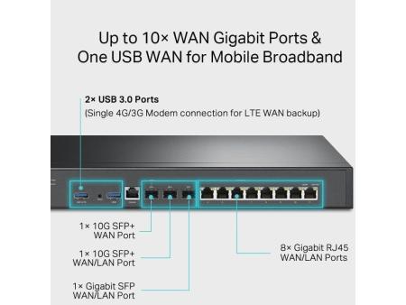 Router VPN TP-Link Omada ER8411/ 2.4GHz 5GHz/ WiFi 802.3/u/ab/z/x/q