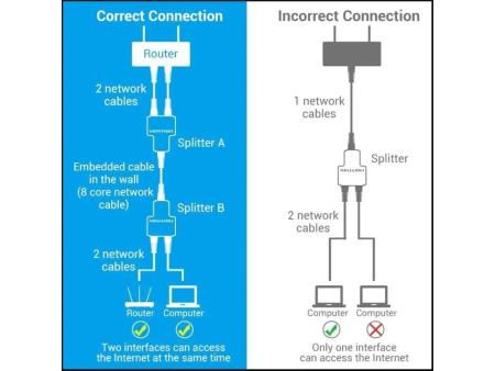 Divisor RJ45 Vention IPTB0/ 100Mbps/ 2 uds