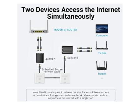 Divisor RJ45 Vention IPTB0/ 100Mbps/ 2 uds