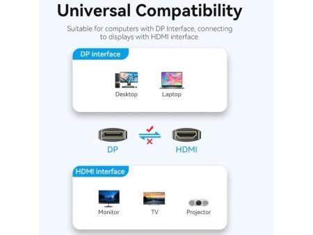 Cable Conversor Vention HFOBJ/ DisplayPort Macho - HDMI Macho/ 5m/ Negro