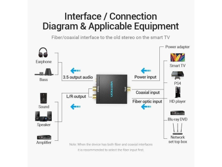 Convertidor de Audio Vention BDFB0/ Entrada Toslink y RCA/ Salida 2x RCA